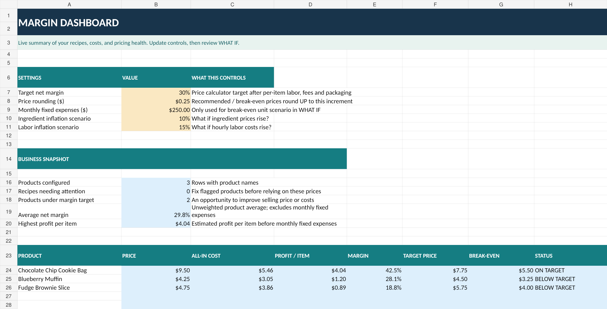 Actual Baker's Margin Lab Excel dashboard showing sample recipe costs, prices and estimated margins
